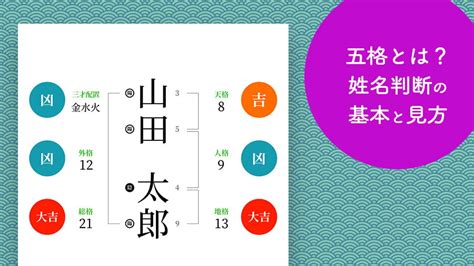 さんさいはいち|姓名判断の三才配置とは？天格、人格、地格の画数を五行にして。